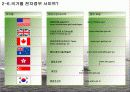 전자상거래 발표 과제 (G2E in the U.S NAVY)  19페이지