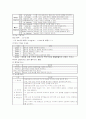 지주막하출혈 케이스예염...이거가지고 A+맞앗어요..^^ 8페이지