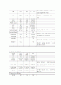 지주막하출혈 케이스예염...이거가지고 A+맞앗어요..^^ 10페이지