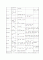 지주막하출혈 케이스예염...이거가지고 A+맞앗어요..^^ 12페이지
