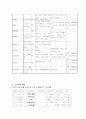 지주막하출혈 케이스예염...이거가지고 A+맞앗어요..^^ 13페이지