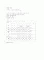 COPD 케이스 A+ 자료예요..!! 6페이지