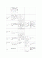 COPD 케이스 A+ 자료예요..!! 8페이지