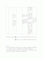 아동간호학 폐렴 케이스 A+ 받은 자료예요..!! 16페이지