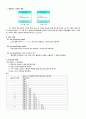 postfix(후위표기계산기)설명 및 소스 레포트 3페이지