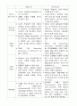 안드라고지와 페다고지 2페이지