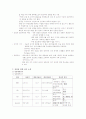 유방암 간호과정 7페이지