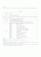 전자상거래 강원도특산품 7페이지