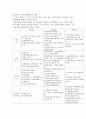 집단따돌림(왕따)의 문제점과 해결방안 7페이지