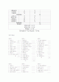 [A+]심리검사 4페이지