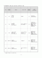 아동지킴이 프로포절 15페이지