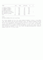 통계분석자료[ 6페이지