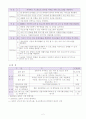 포스코와 한동대가 함께하는 포항지역 청소년 및 아동의 정신건강 향상을 위한 프로젝트 5페이지