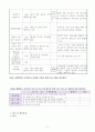 포스코와 한동대가 함께하는 포항지역 청소년 및 아동의 정신건강 향상을 위한 프로젝트 9페이지