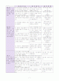 포스코와 한동대가 함께하는 포항지역 청소년 및 아동의 정신건강 향상을 위한 프로젝트 10페이지
