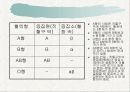 ABO식 혈액형에 관하여  3페이지