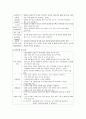 [모성간호학]정상분만과정 (1,2,3,4,기) 4페이지