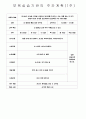 보육실습일지 4페이지