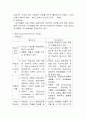 안드라고지와 패다고지의 차이점 2페이지