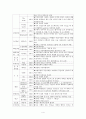 최근 아파트업계의 마케팅 전략에 대해서 논하시오. 4페이지