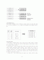 [HRM] LG전자의 인사관리 (성과 및 보상체계 중심으로 접근) 8페이지