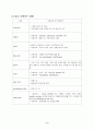 수술실 케이스 스터디(자궁경부암, 수술과정 첨부) 3페이지