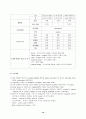 수술실 케이스 스터디(자궁경부암, 수술과정 첨부) 10페이지