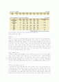 광고매체로서의 IPTV와 DMB의 특성 및 활용방안 2페이지