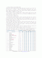 정보화 사회의 부동산 시장 - 부동산 114의 현재와 미래 4페이지