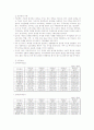 정보화 사회의 부동산 시장 - 부동산 114의 현재와 미래 11페이지
