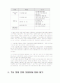 가정교과의 변천과정과 7차교육 과정안 분석(A+) 23페이지