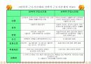 근로시간제의 유형과 특징 및 사례를 통한 분석(A+파포) 17페이지