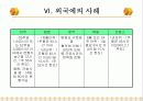 근로시간제의 유형과 특징 및 사례를 통한 분석(A+파포) 24페이지