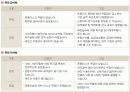 퇴직금제도의 주요내용과 문제점분석 13페이지