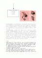 COPD(만성폐쇄성질환) 사례연구 보고서 3페이지