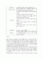 COPD(만성폐쇄성질환) 사례연구 보고서 11페이지