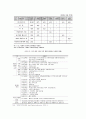 민간 투자 사업의 현황과 실태 문제점 및 활성화 방안 연구 7페이지