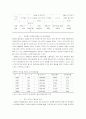 국내축구산업의현황과 문제점 및 발전방향 4페이지