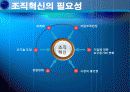 기업문화혁신ppt 6페이지
