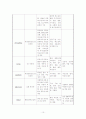 응급약물정리 10페이지