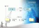 가치중심경영(VBM)과 경제적 부가가치(EVA) 6페이지