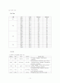 가와사키 아동의 case study 12페이지