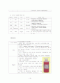 가와사키 아동의 case study 13페이지
