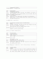APT(Acute Pharyngeal Tonsilitis) 급성인두 편도염 7페이지