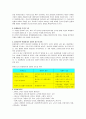 마케팅환경 분석과 마케팅환경 변화에 따른 성공사례 4페이지
