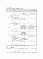 [사업계획서]갱년기 여성의 삶의 질 증진 8페이지