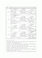 [사업계획서]갱년기 여성의 삶의 질 증진 10페이지