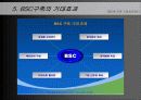 BSC에 의한 기업 성과관리 8페이지