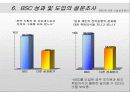 BSC에 의한 기업 성과관리 13페이지