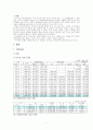 사회보장론_각 사회보험의 현황과 문제점 개선방안 2페이지